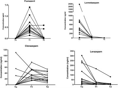 Continuous Infusion of Flumazenil in the Management of Benzodiazepines Detoxification